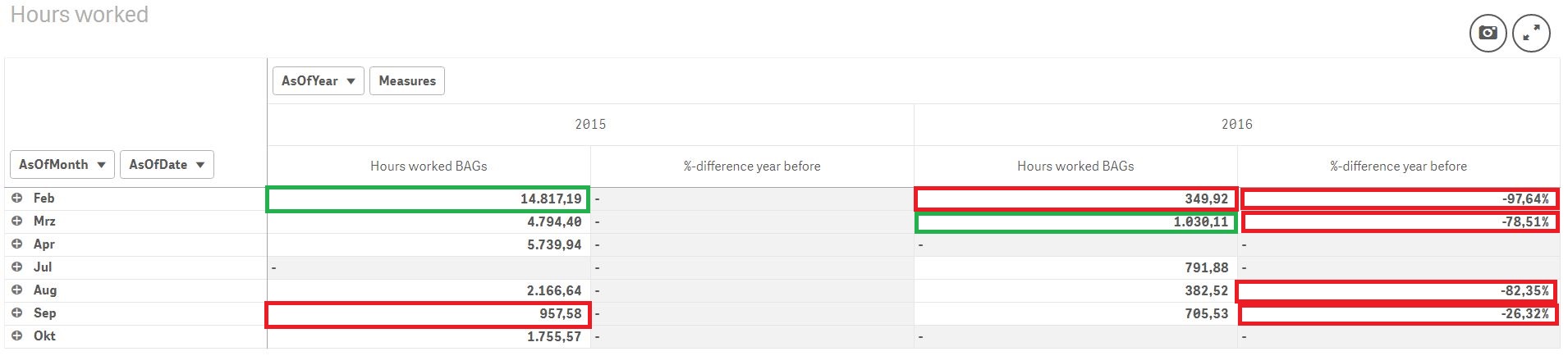 How To Filter Negative Values In Pivot Table